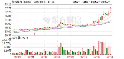 凱格精機(jī) 自主研發(fā)軟件技術(shù)，鑄就核心競爭力