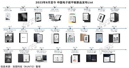 洛圖科技 三季度中國(guó)電子紙平板市場(chǎng)穩(wěn)健領(lǐng)跑，全球模組出貨量承壓下滑