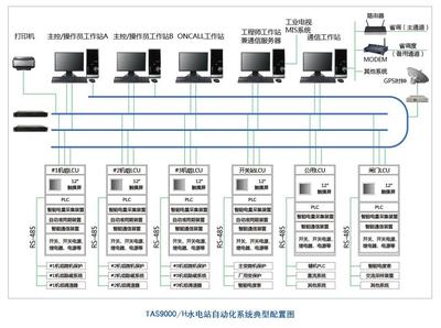 大中型水電站自動(dòng)化系統(tǒng)中計(jì)算機(jī)網(wǎng)絡(luò)技術(shù)的研發(fā)與咨詢服務(wù)